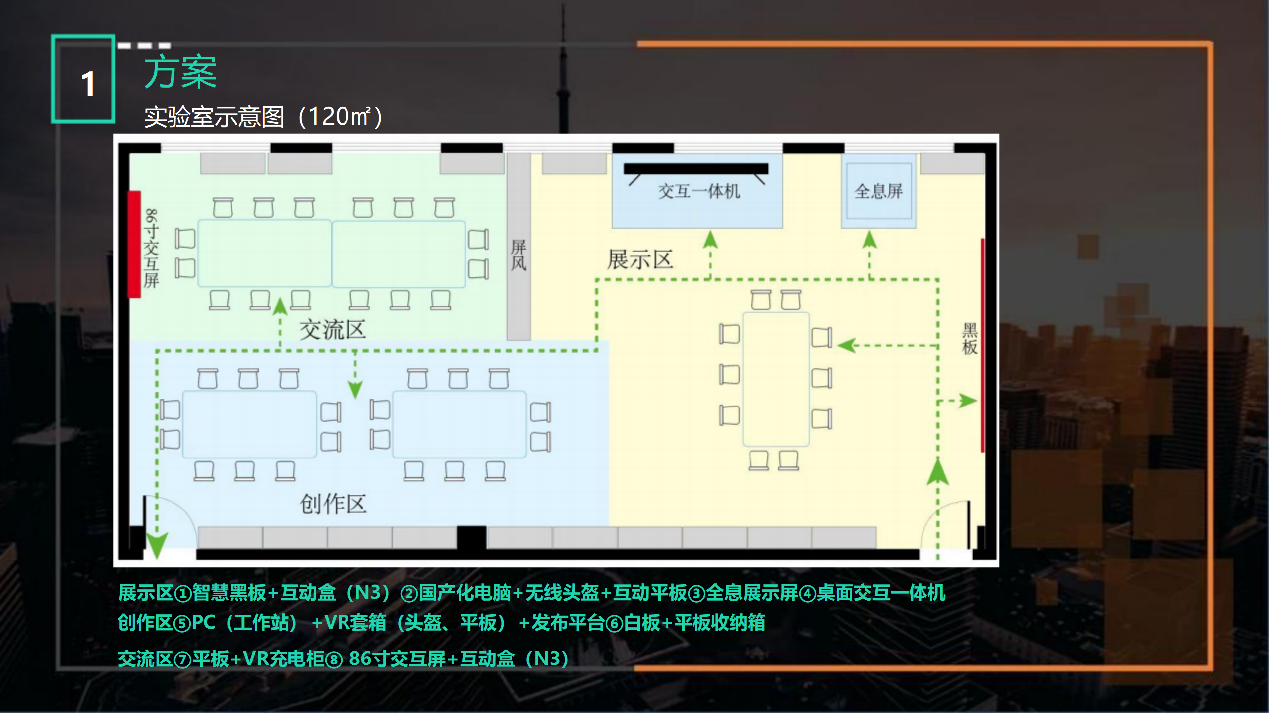 NIbiru Creator实验室建设方案V1.10_09.png